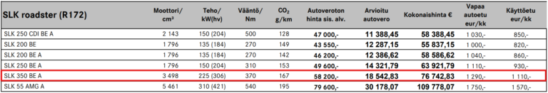 Perheen autojen vertailua
