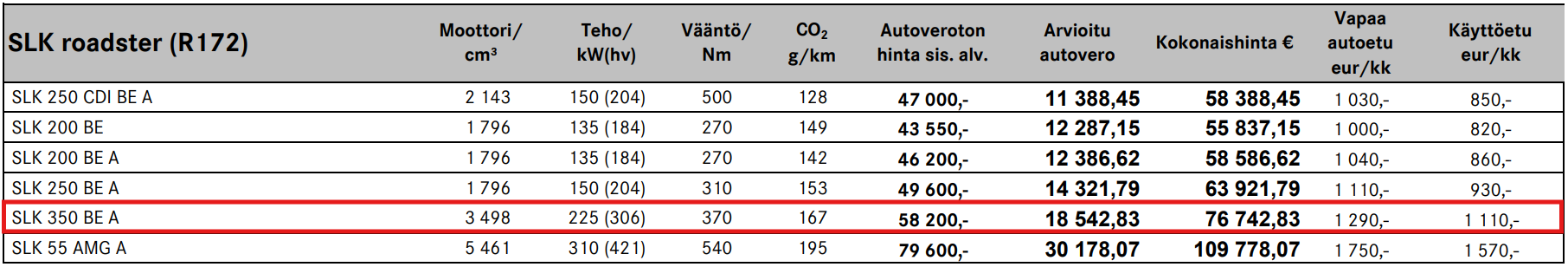 Perheen autojen vertailua